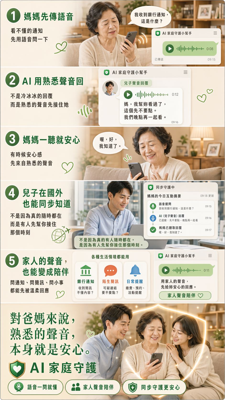 熟悉的聲音本身就是安心：用家人的聲音回應爸媽，提醒吃藥、回個訊息、報平安，不只是 AI 助理，而是替你陪在他身邊的那個聲音。