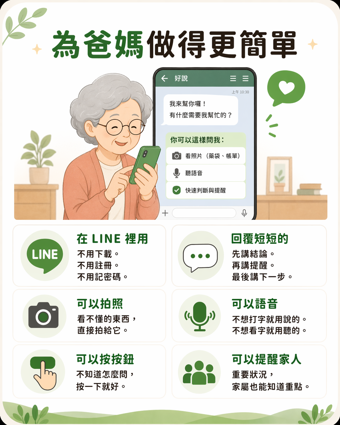 為爸媽做得更簡單：在 LINE 裡用、回覆短短的、可以拍照、可以語音、可以按按鈕、也能提醒家人。