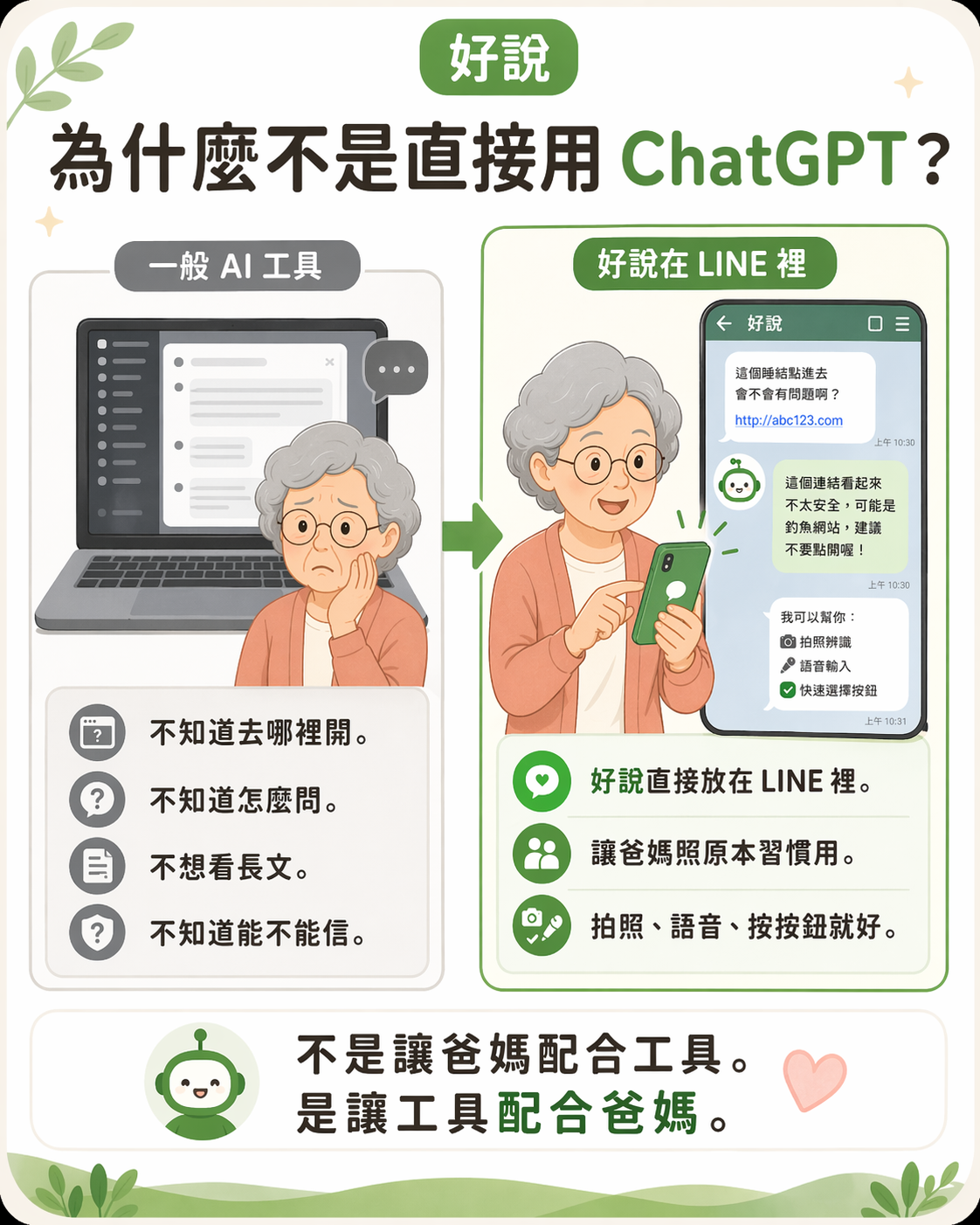 為什麼不是直接用 ChatGPT：因為爸媽卡住的不是 AI 聰不聰明，而是不會用。